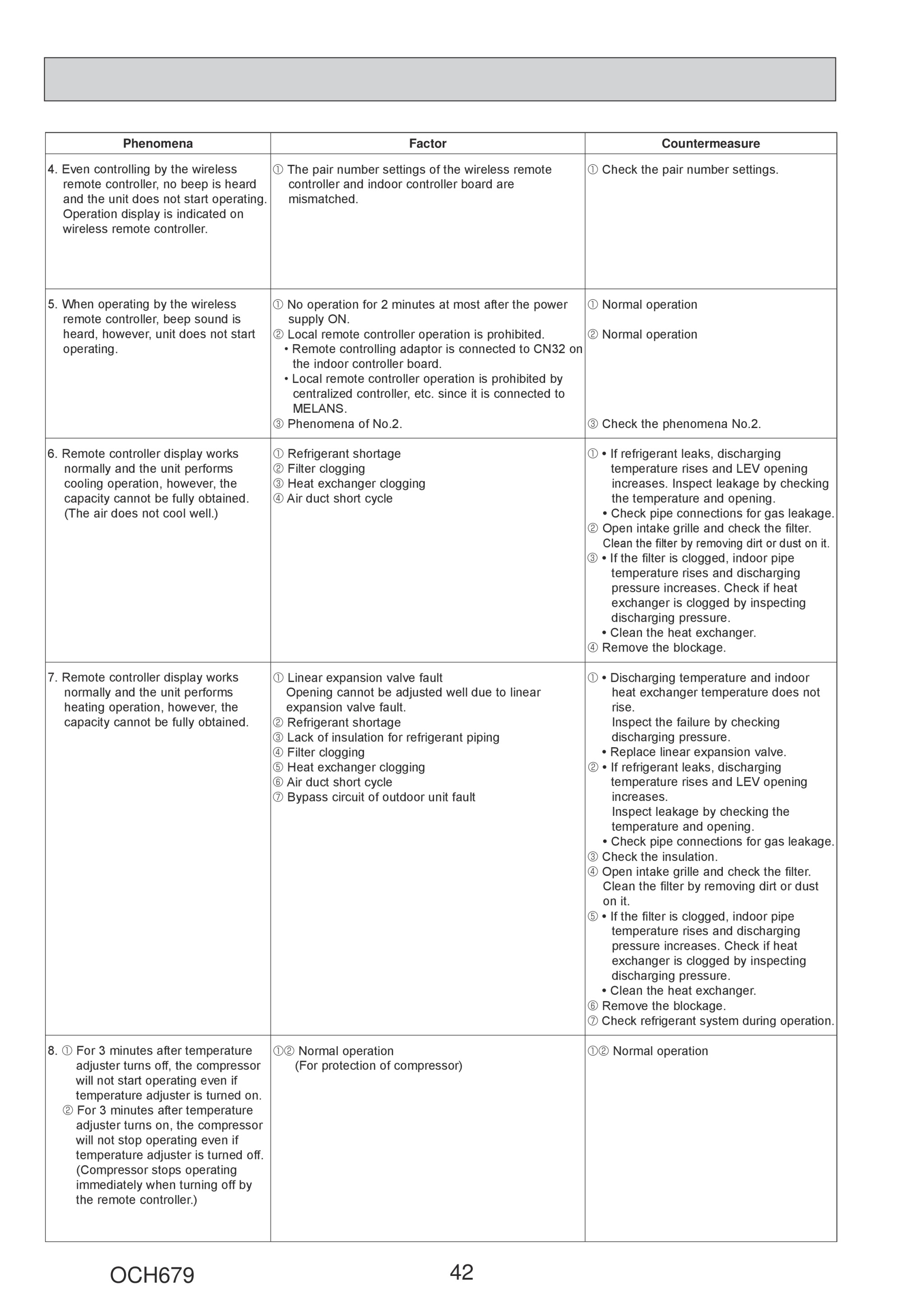 Page 42 zoom in