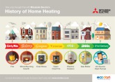 The History of Home Heating Infographic cover image