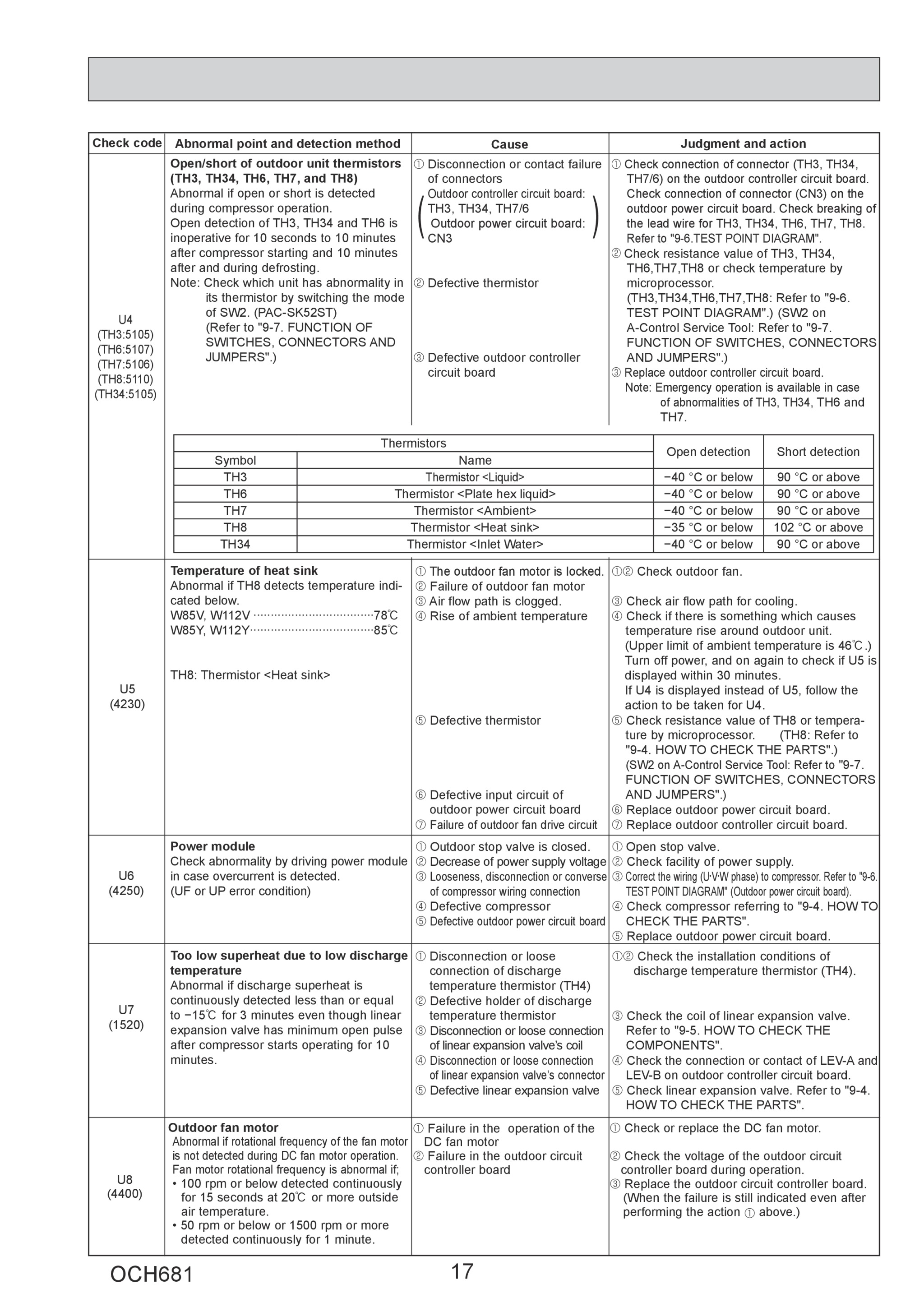 Page 17 zoom in