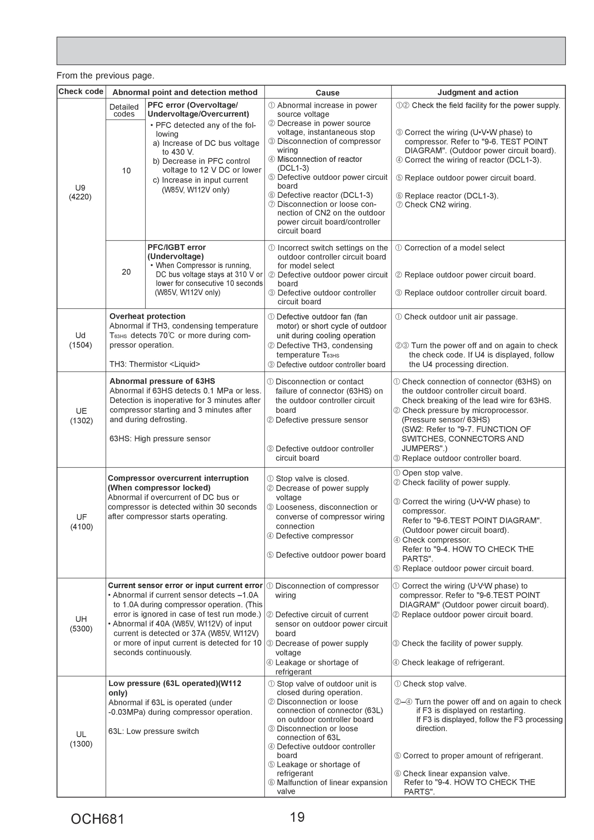 Page 19 zoom in
