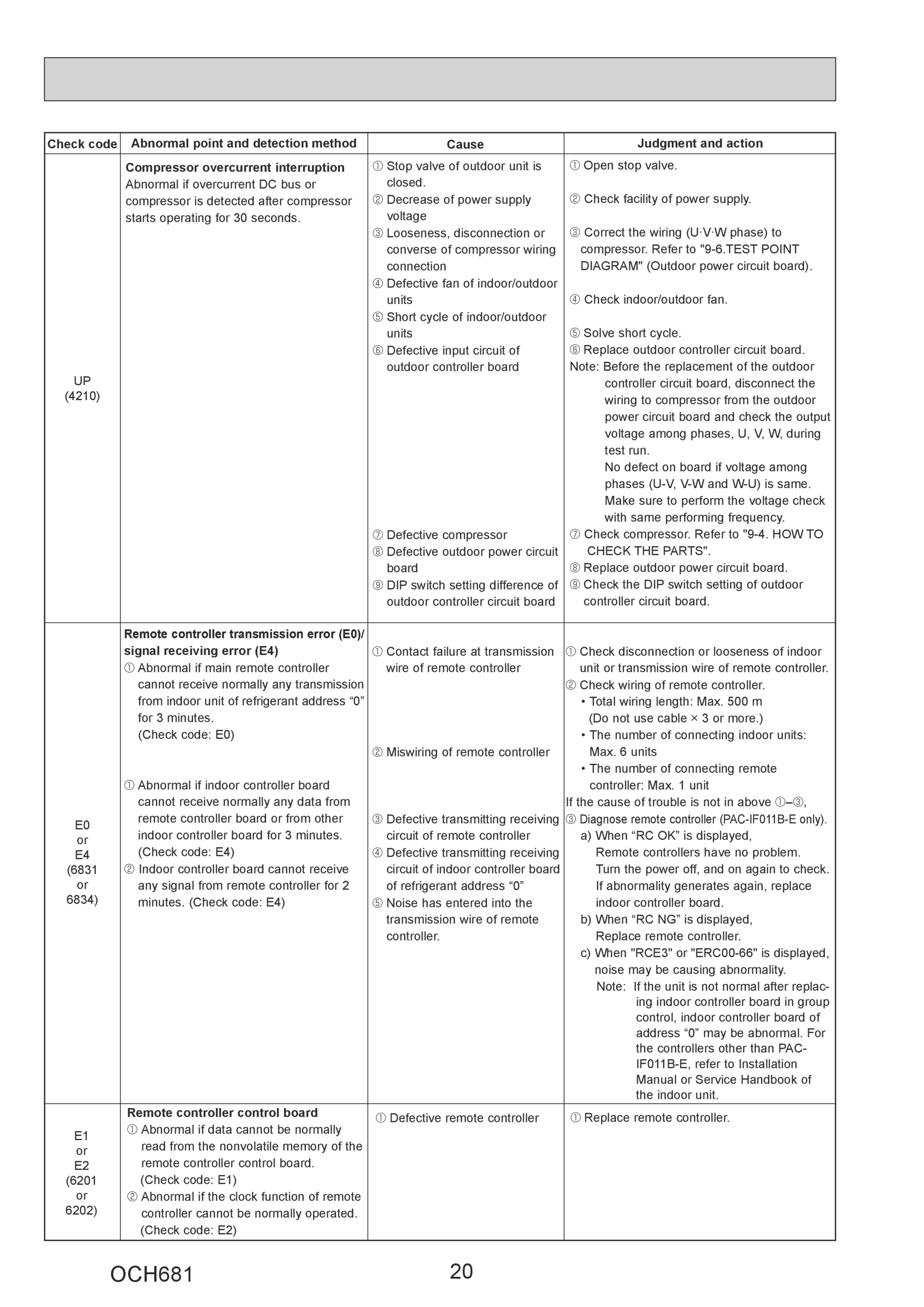 Page 20 zoom in