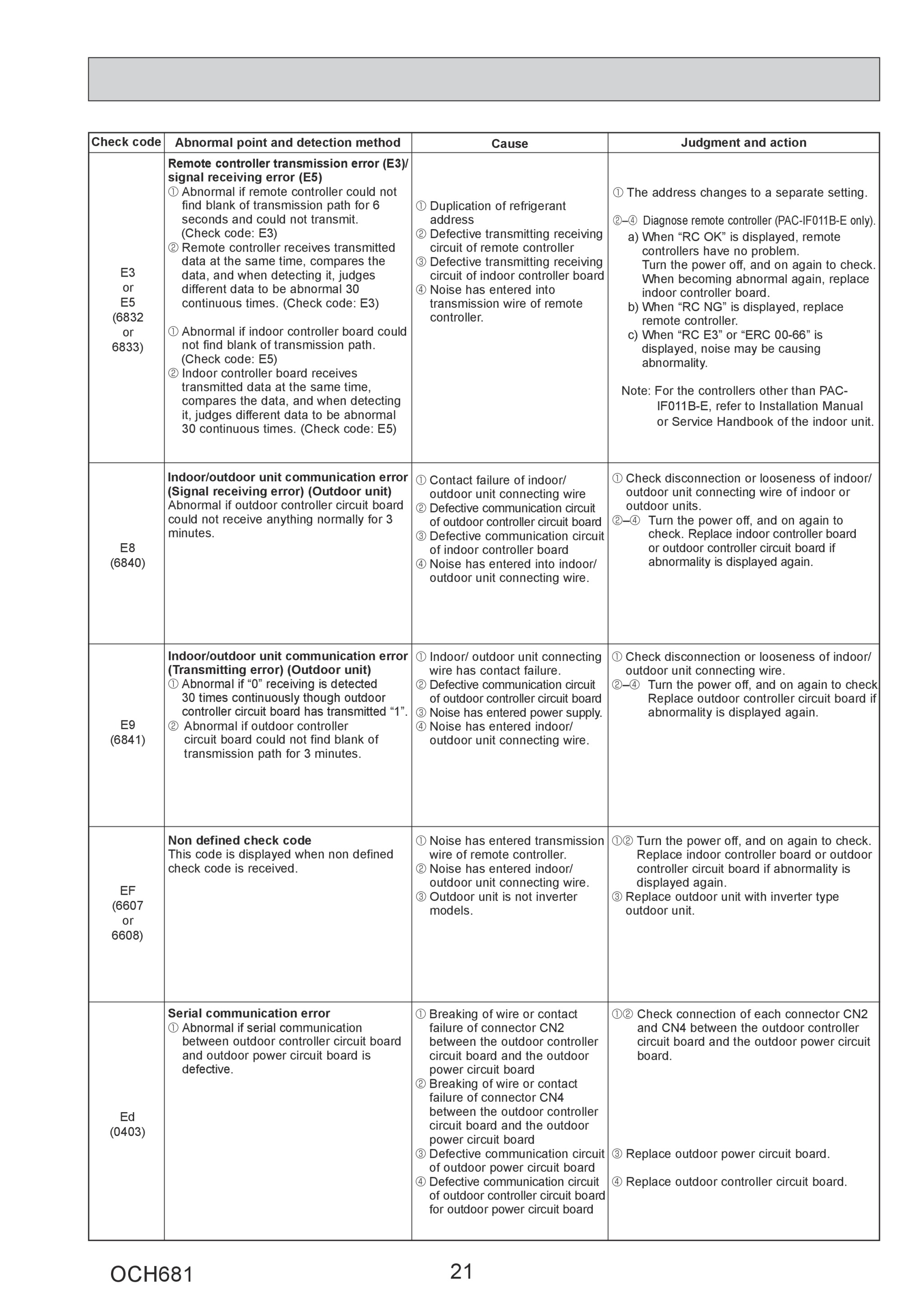 Page 21 zoom in
