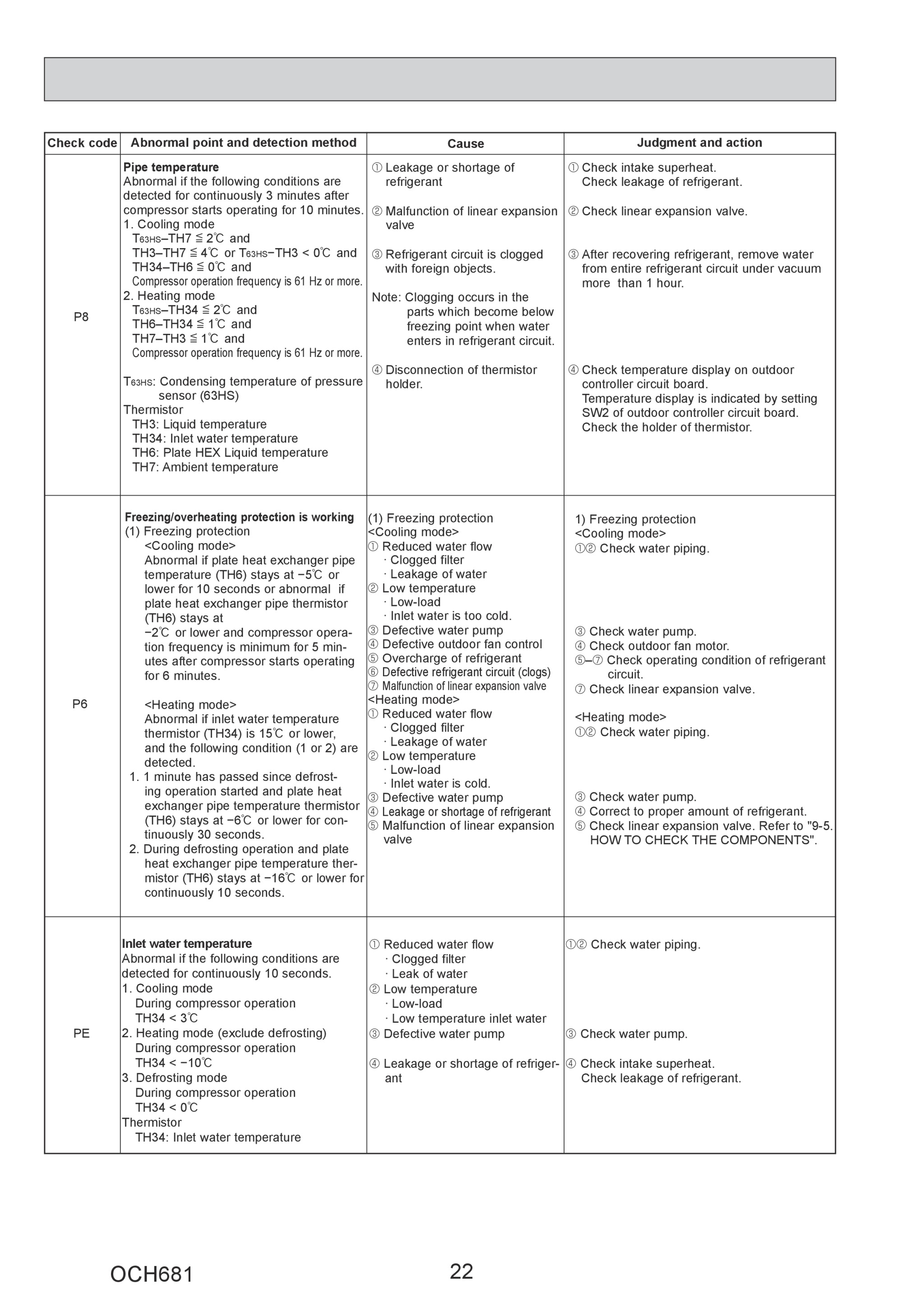 Page 22 zoom in