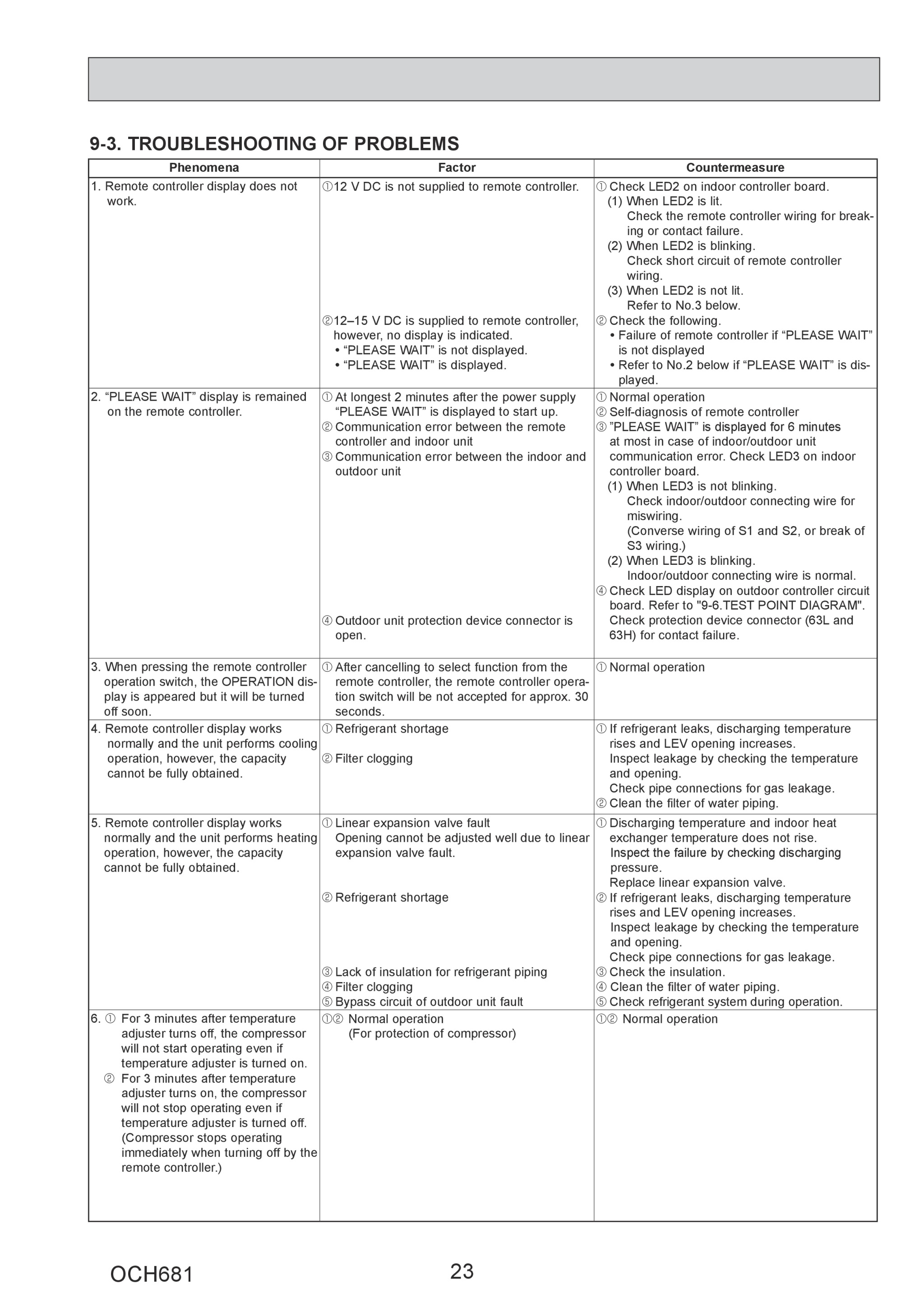 Page 23 zoom in