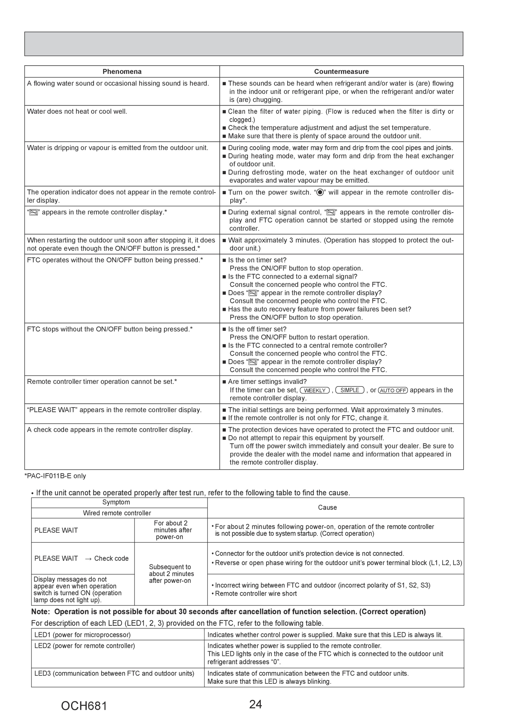 Page 24 zoom in
