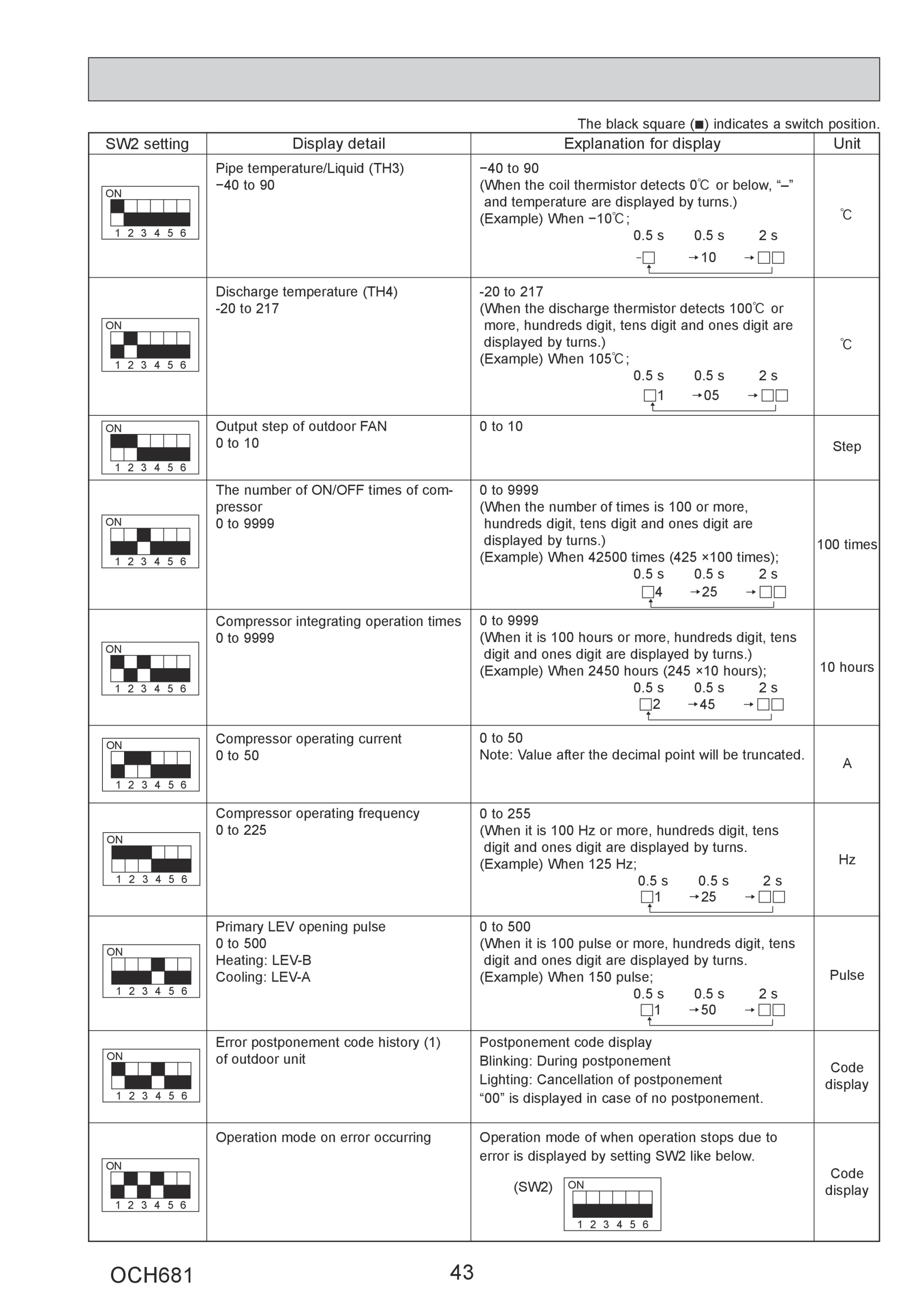 Page 43 zoom in