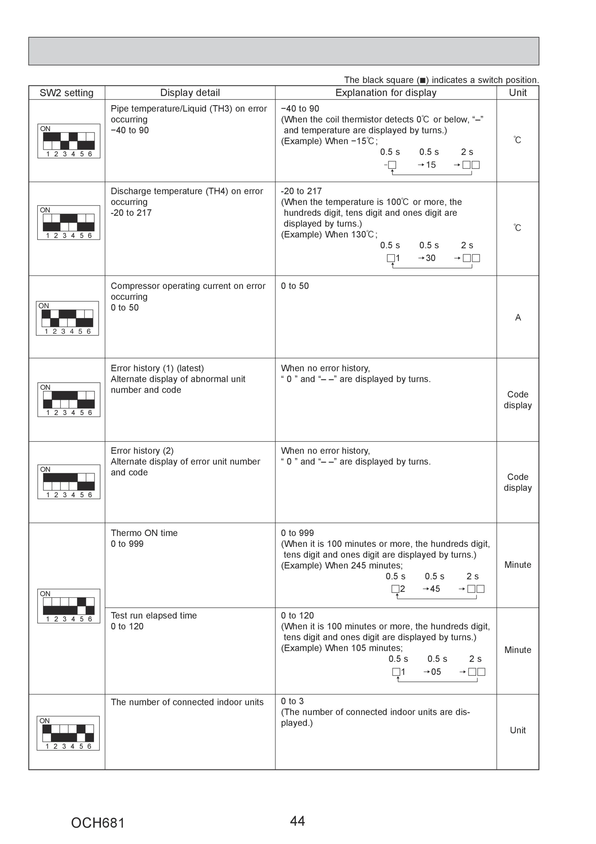 Page 44 zoom in