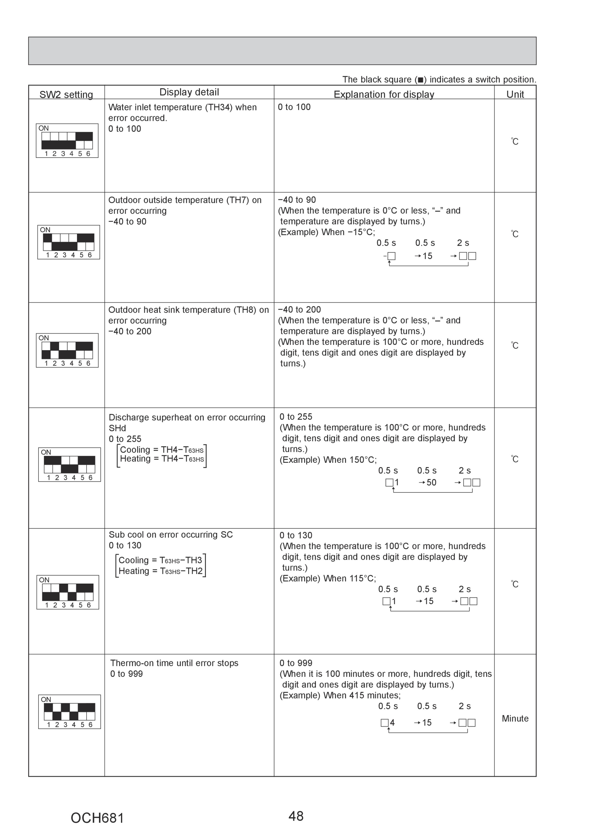 Page 48 zoom in