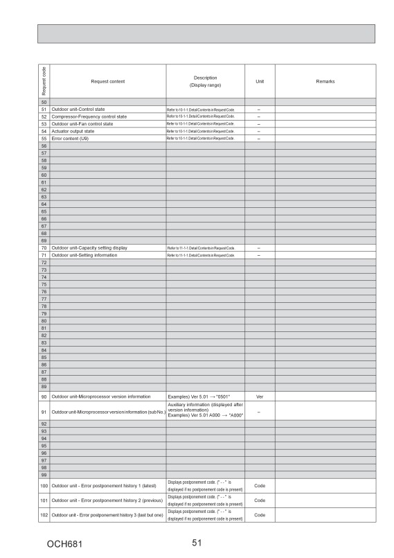 Page 51 zoom out