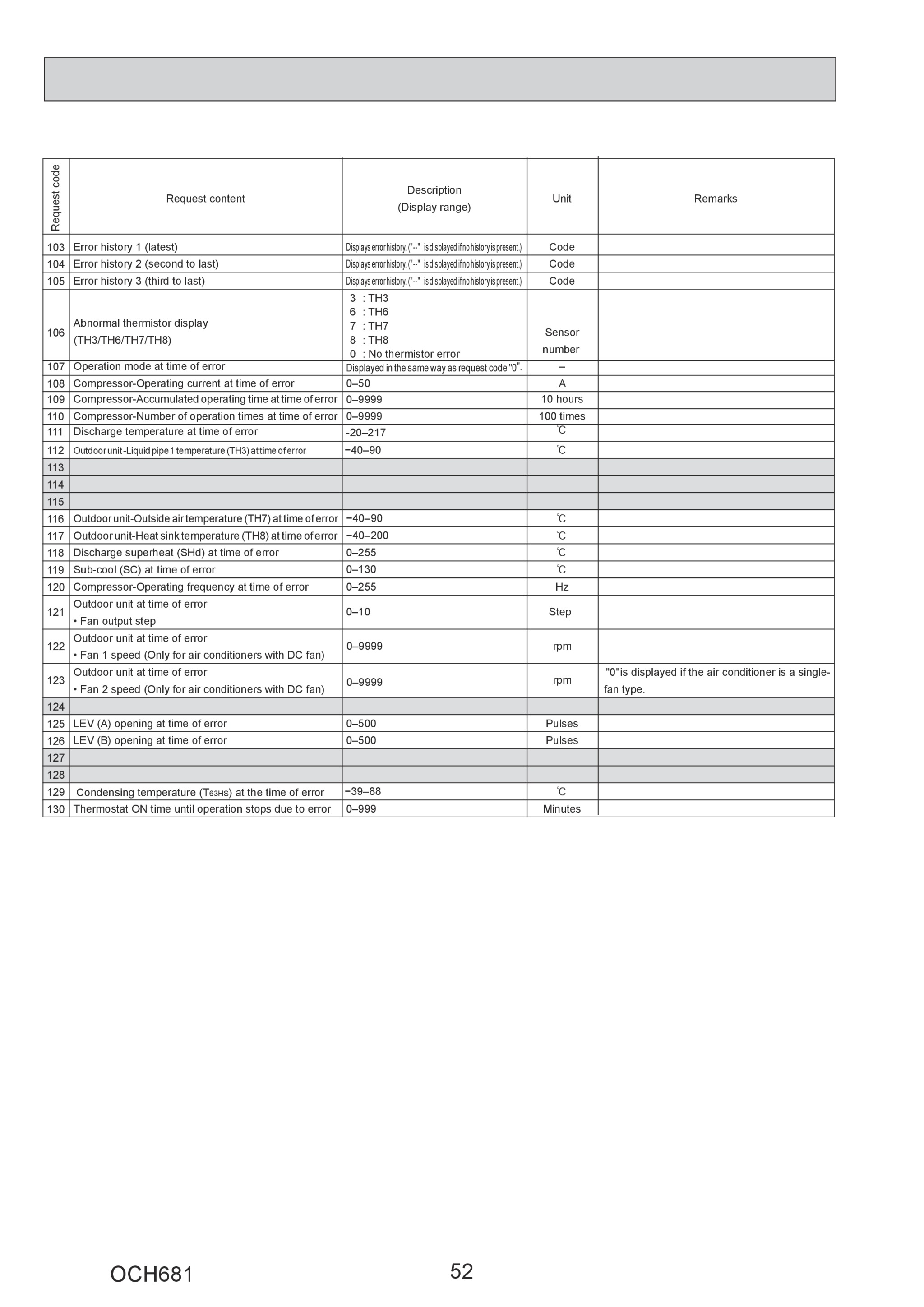 Page 52 zoom in