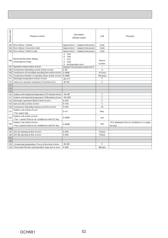 Page 52 zoom out