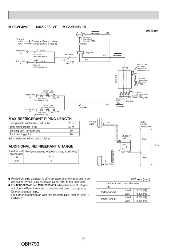 Page 30 zoom out