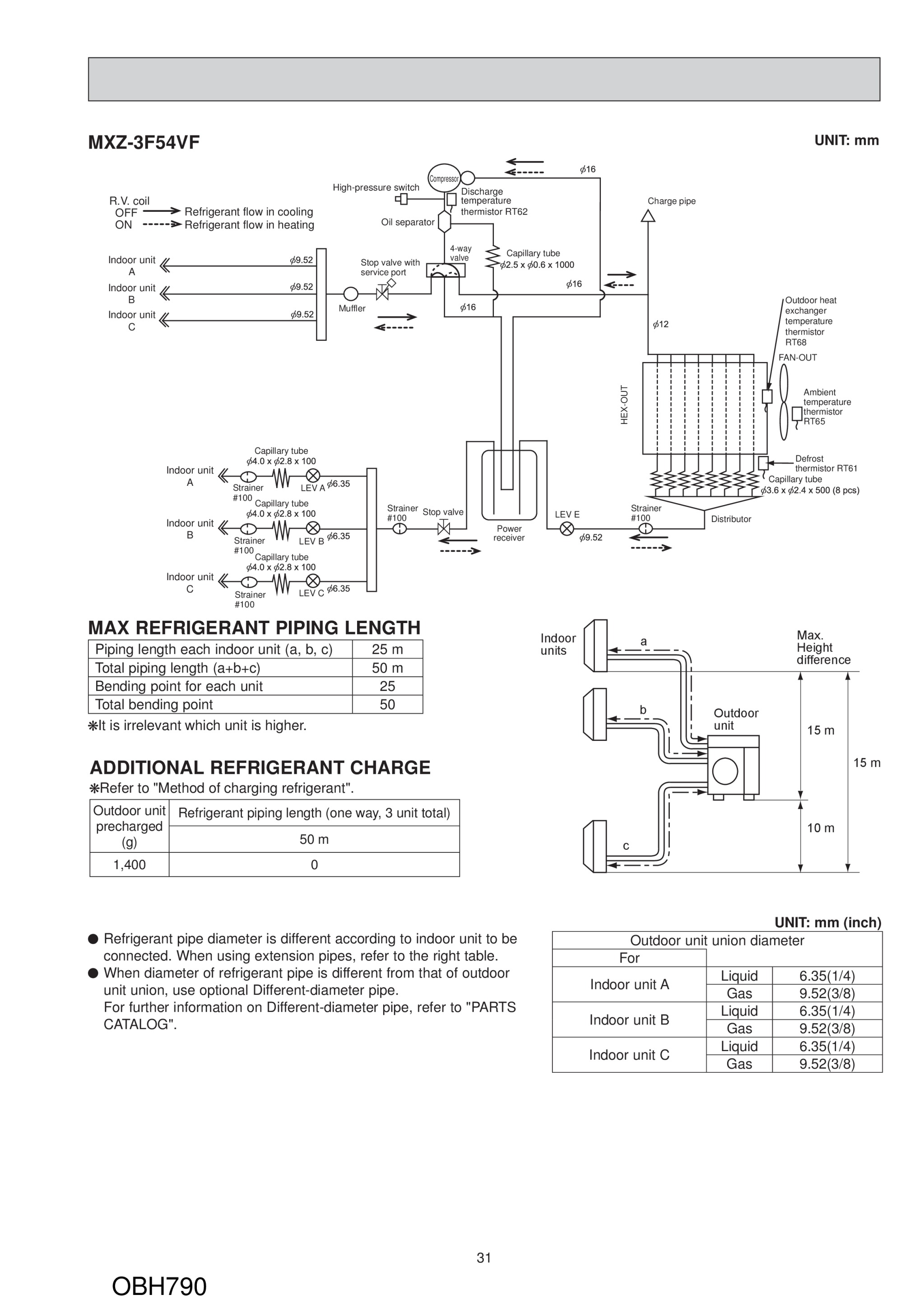 Page 31 zoom in