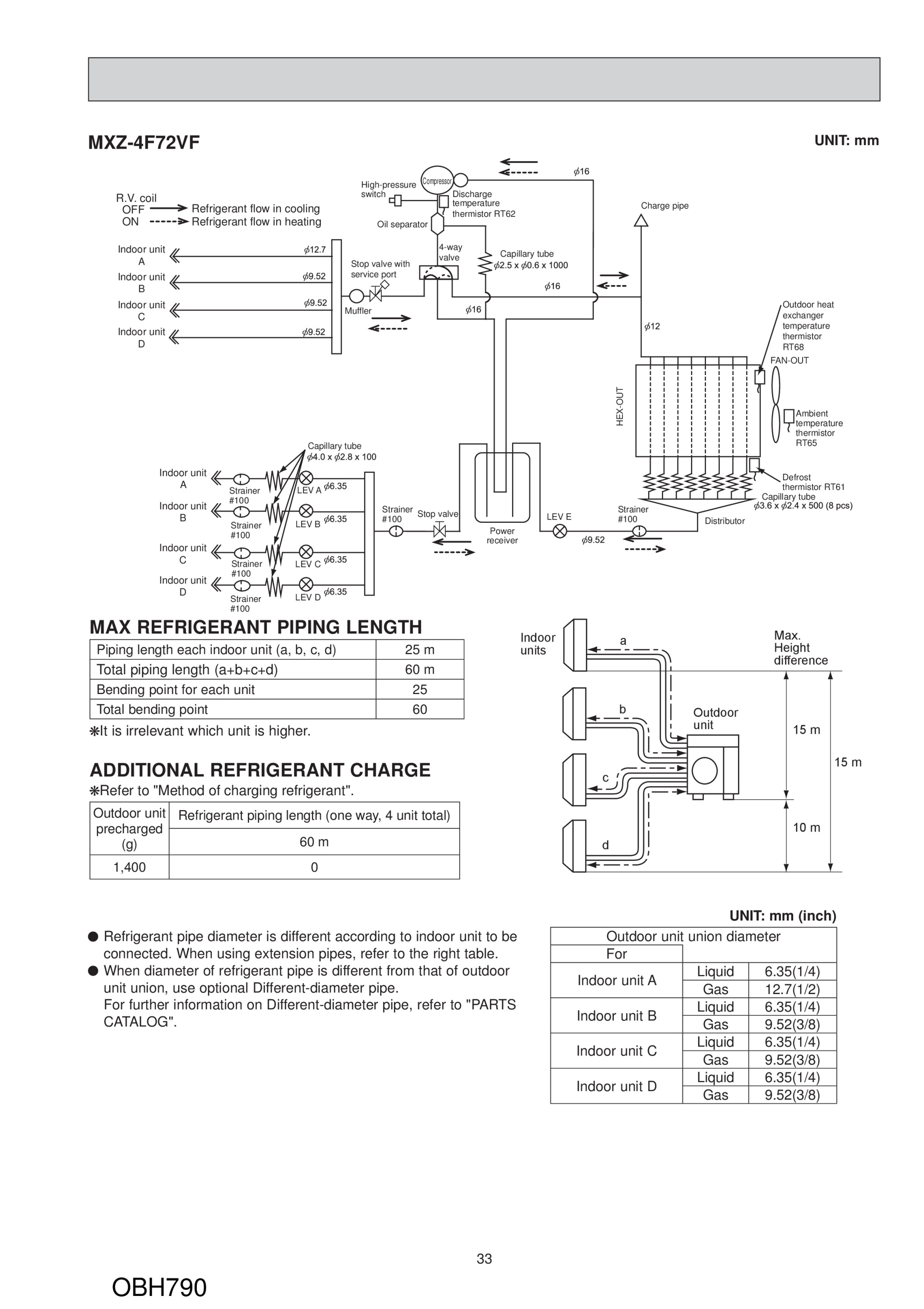 Page 33 zoom in