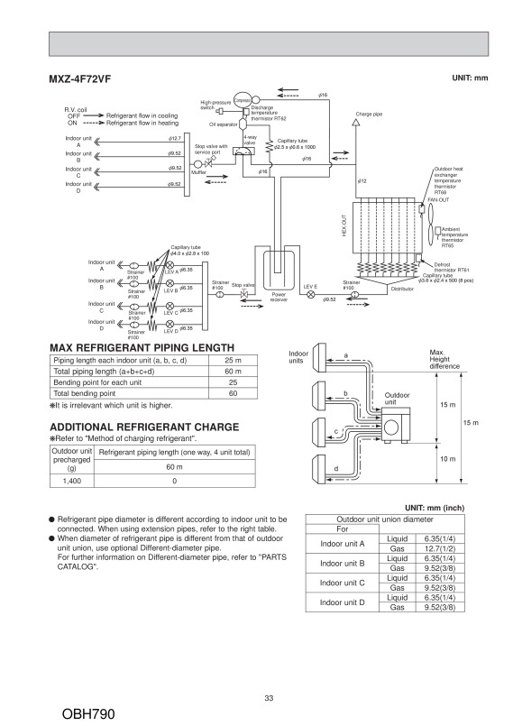 Page 33 zoom out
