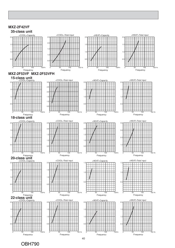 Page 40 zoom out