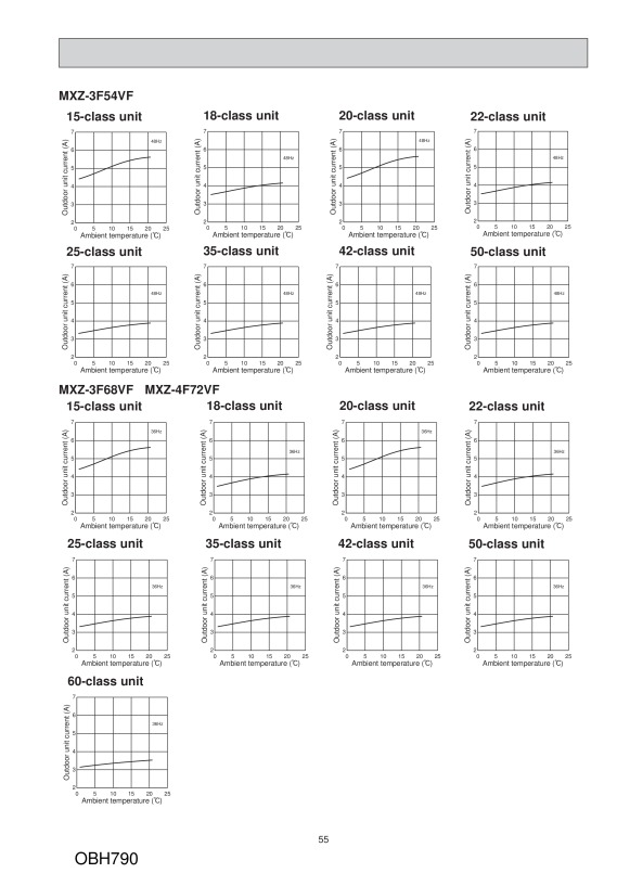 Page 55 zoom out