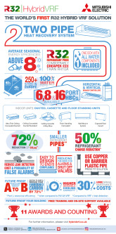 Hybrid VRF Infographic (R32)  cover image