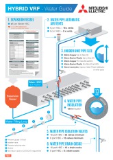 Hybrid VRF Water Guide Infographic 2018 cover image