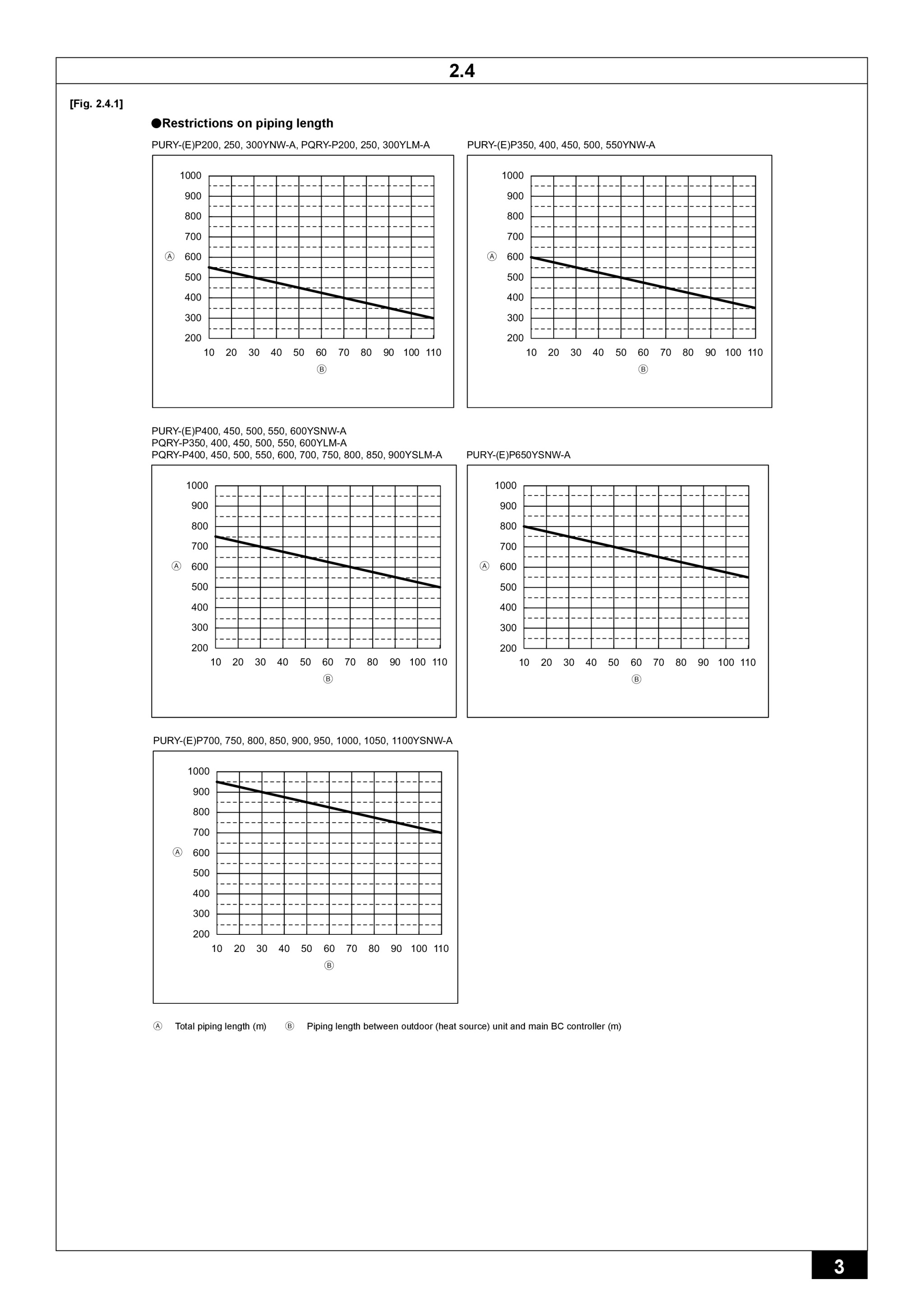 Page 3 zoom in