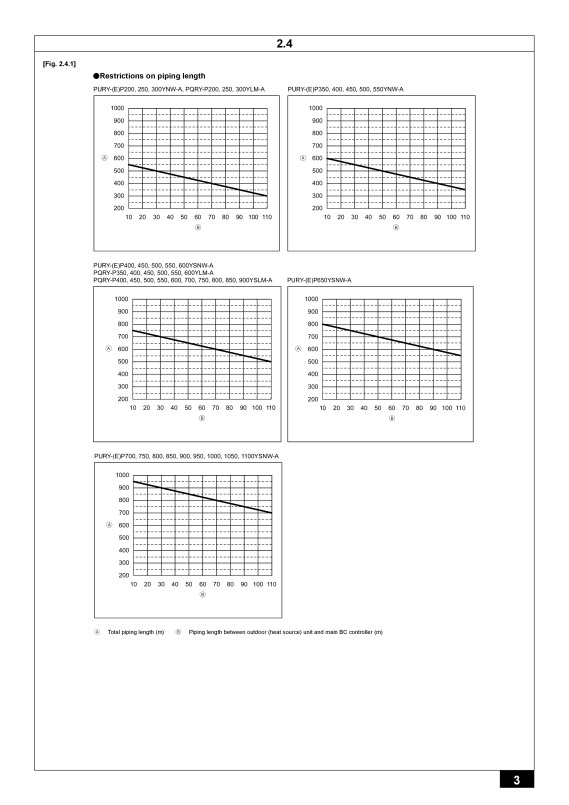 Page 3 zoom out