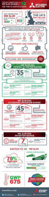 R32 Infographic - Mr Slim cover image