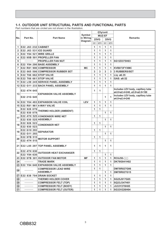 Page 3 zoom out