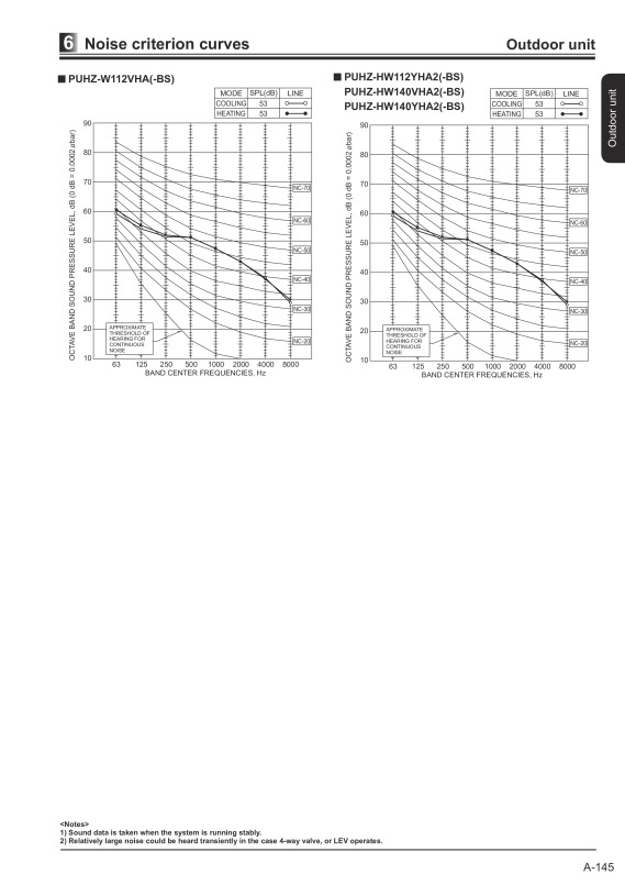 Page 149 zoom out