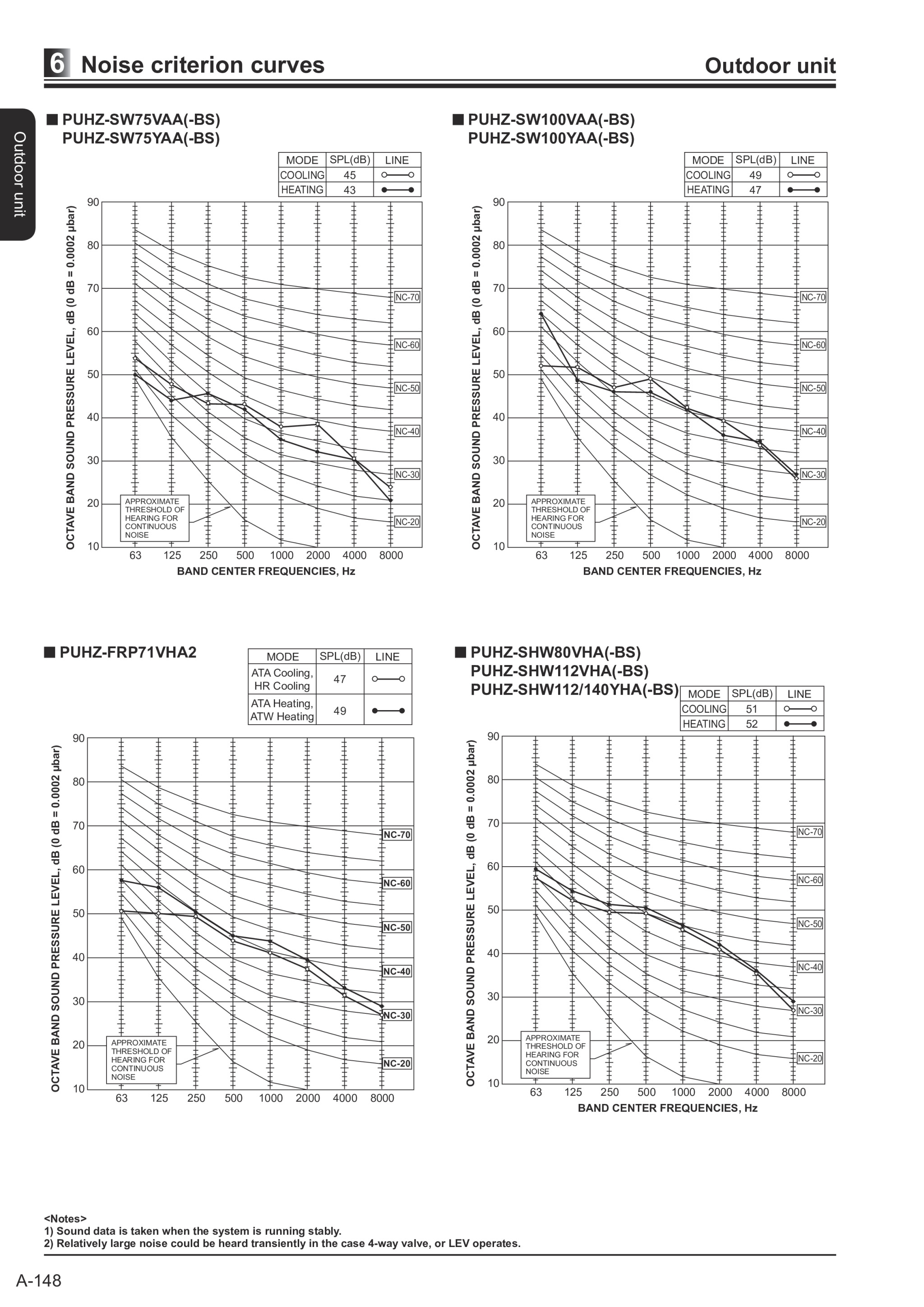 Page 152 zoom in