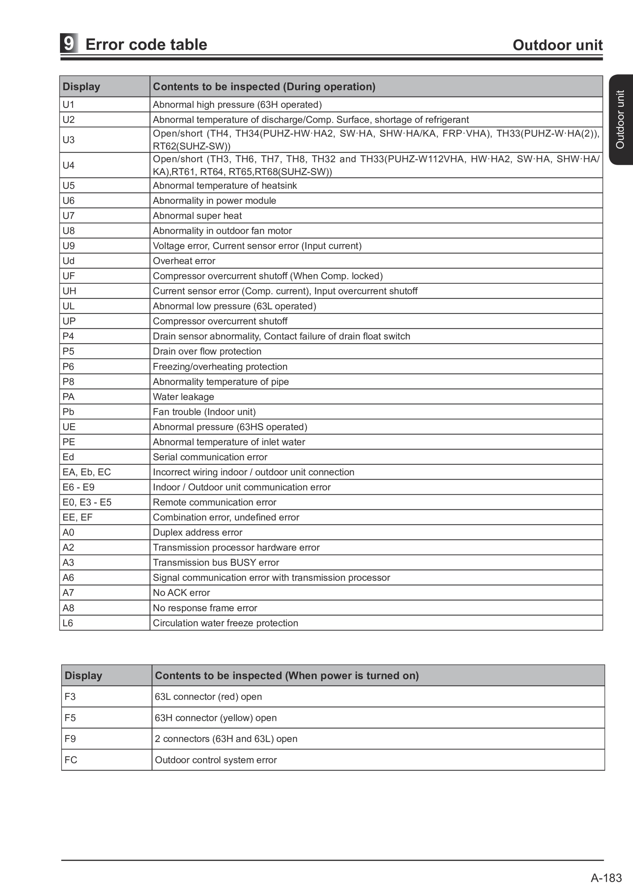 Page 187 zoom in
