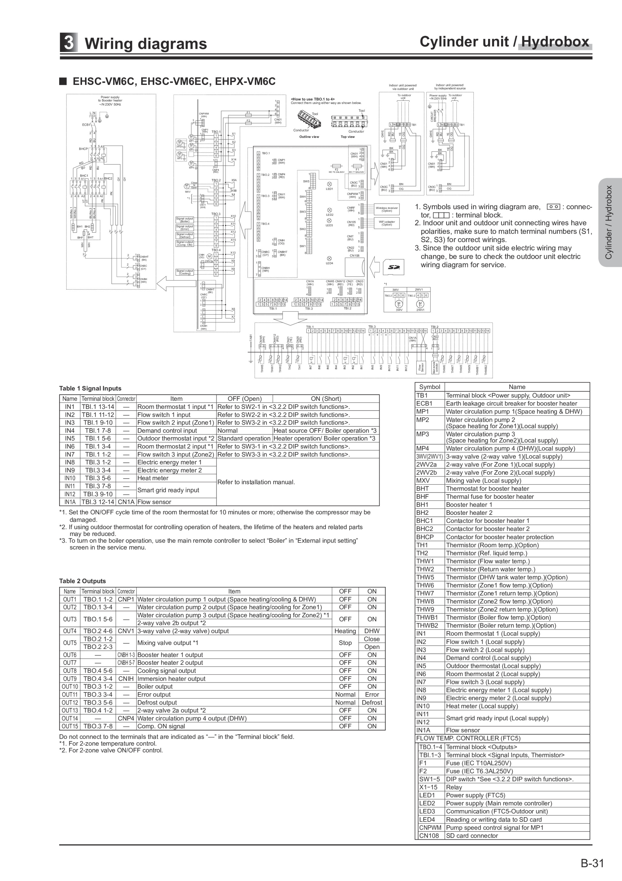 Page 239 zoom in