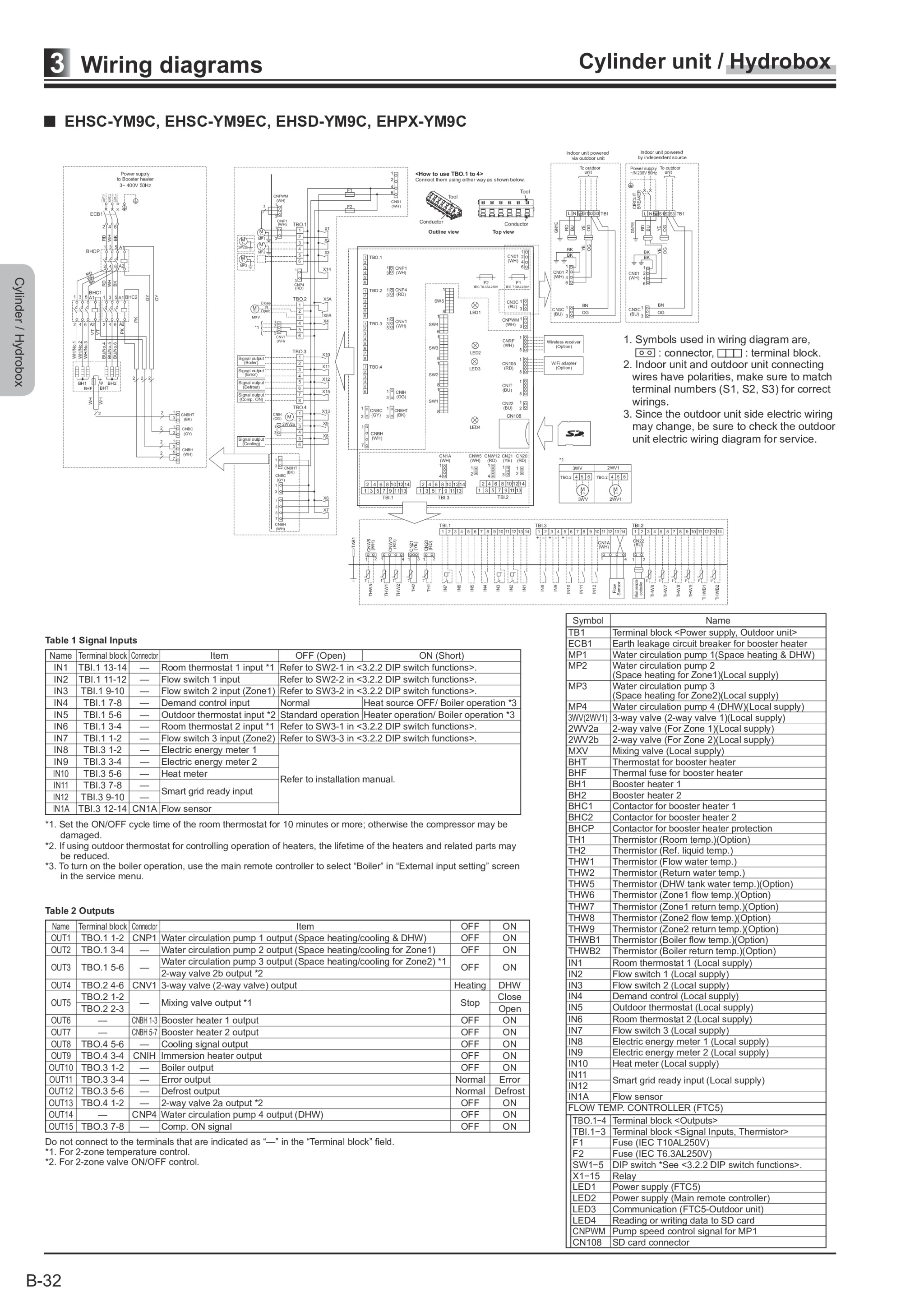 Page 240 zoom in