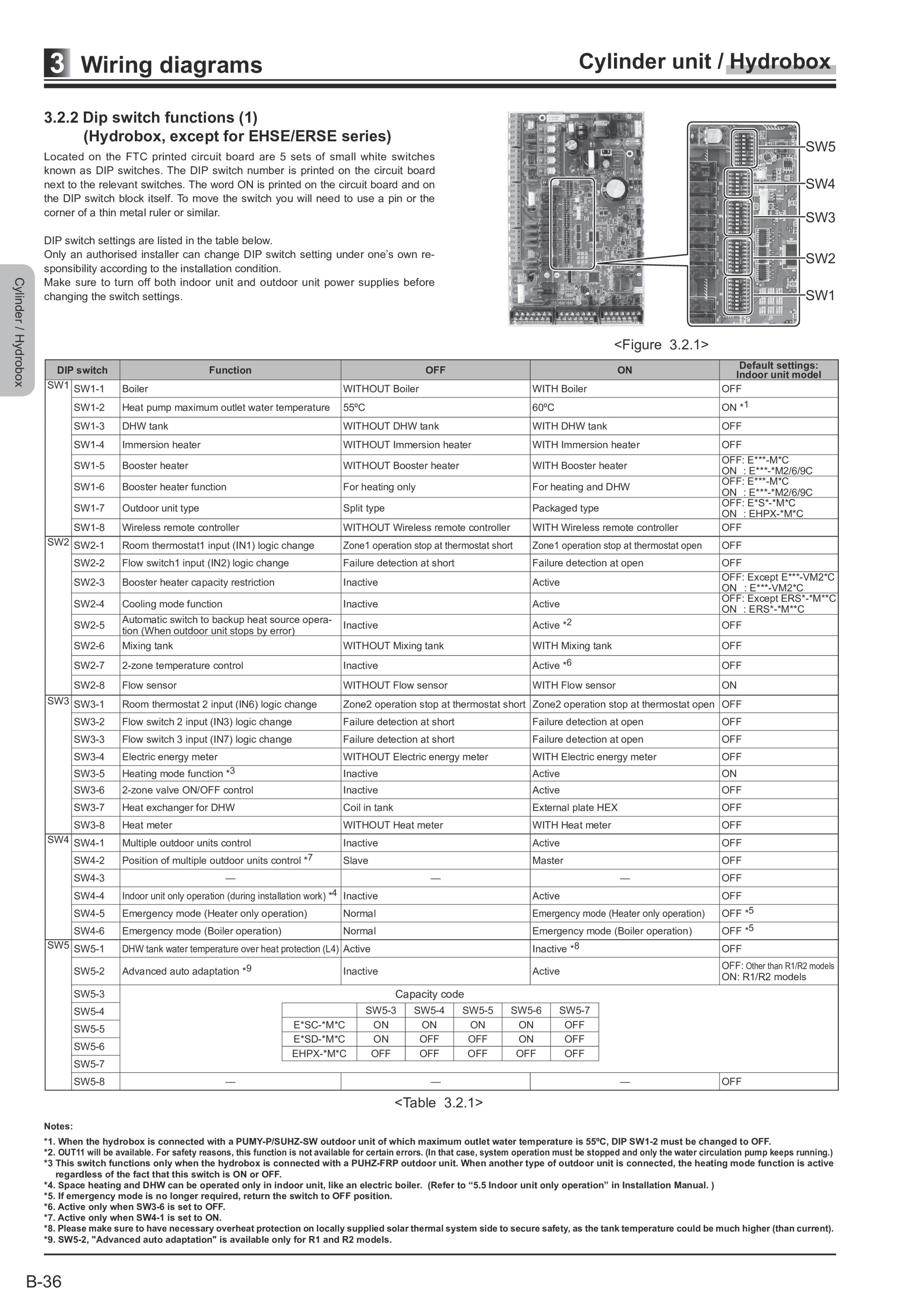 Page 244 zoom in