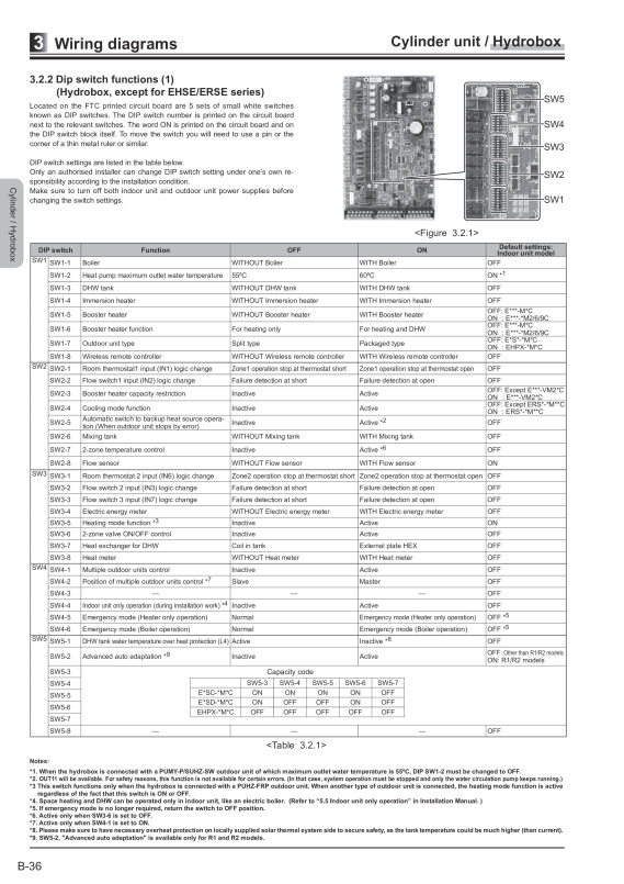 Page 244 zoom out