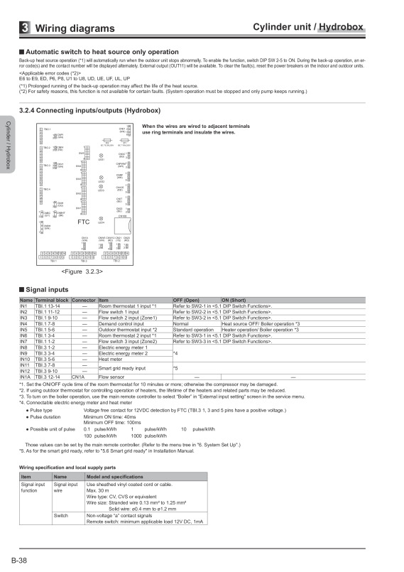 Page 246 zoom out