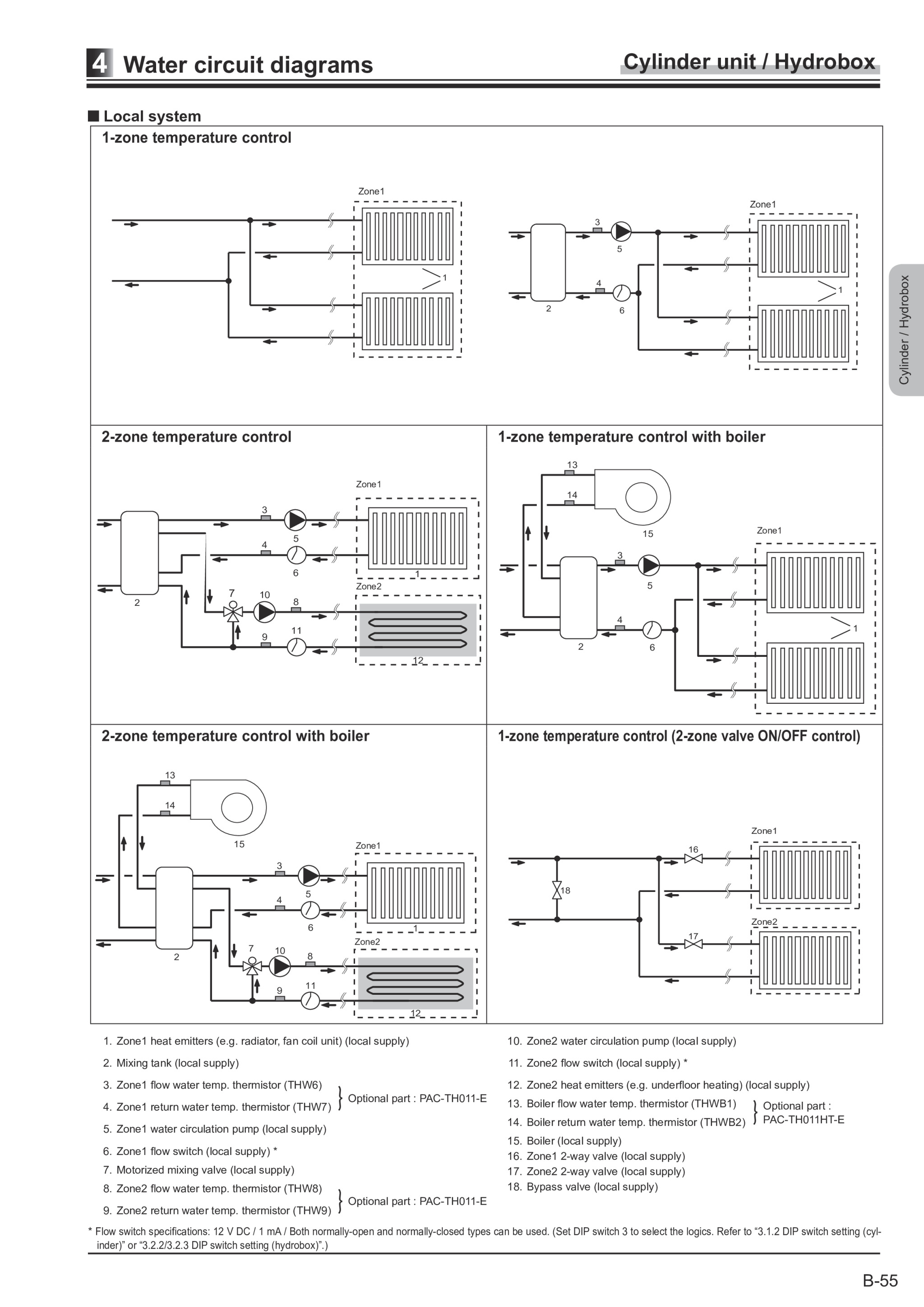 Page 263 zoom in