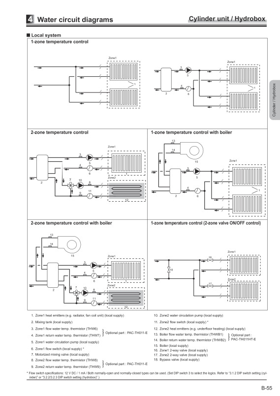 Page 263 zoom out