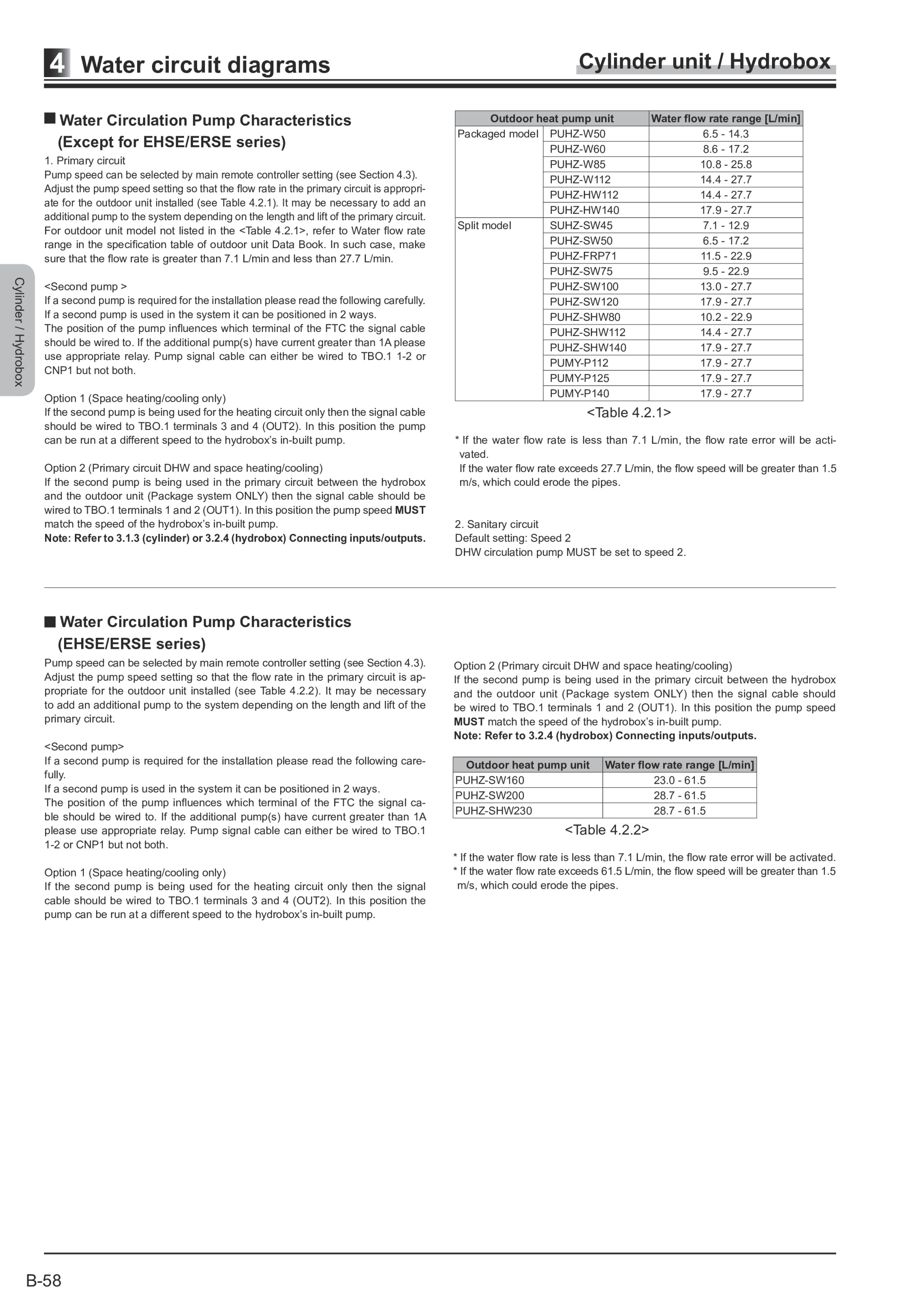 Page 266 zoom in