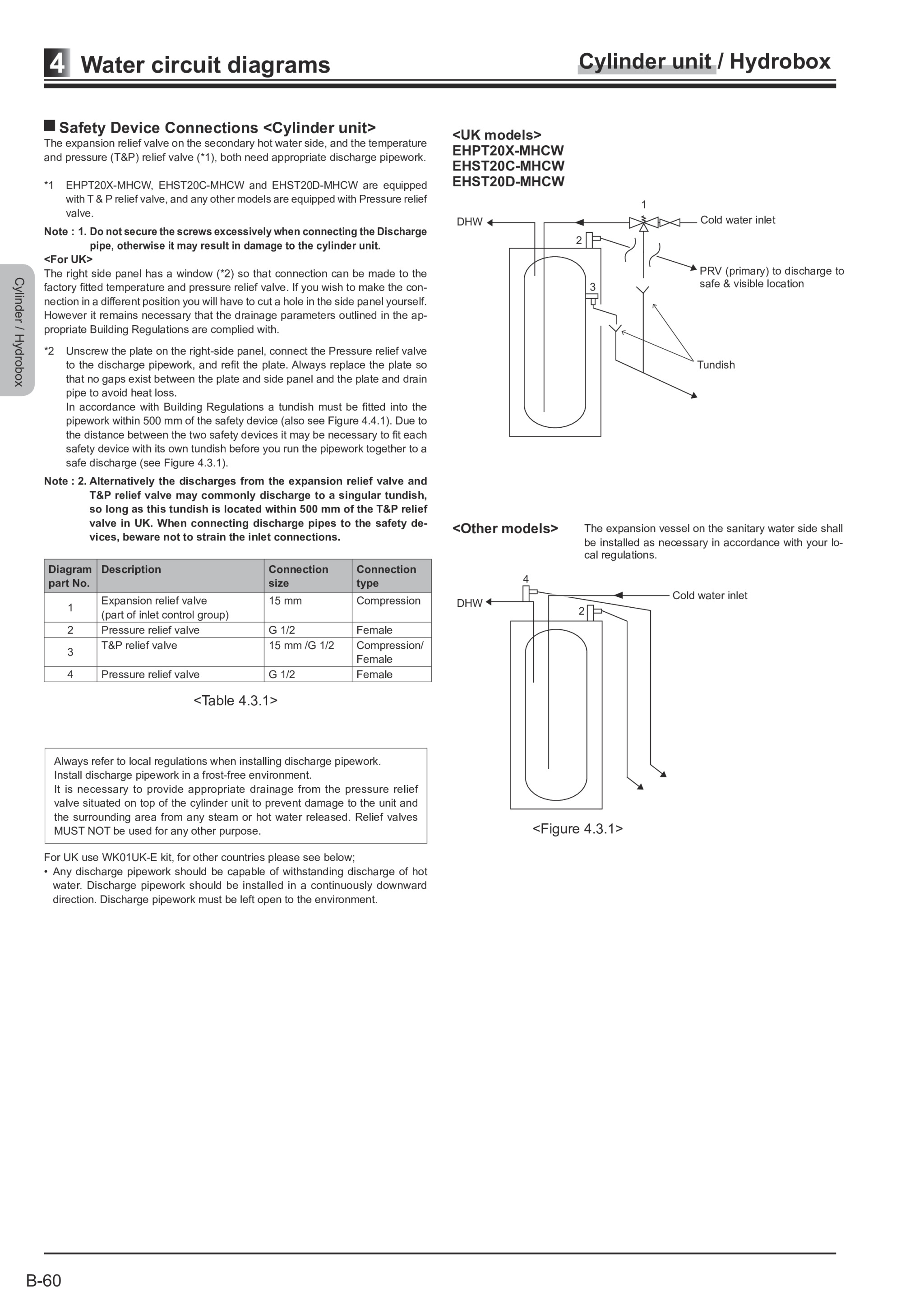 Page 268 zoom in