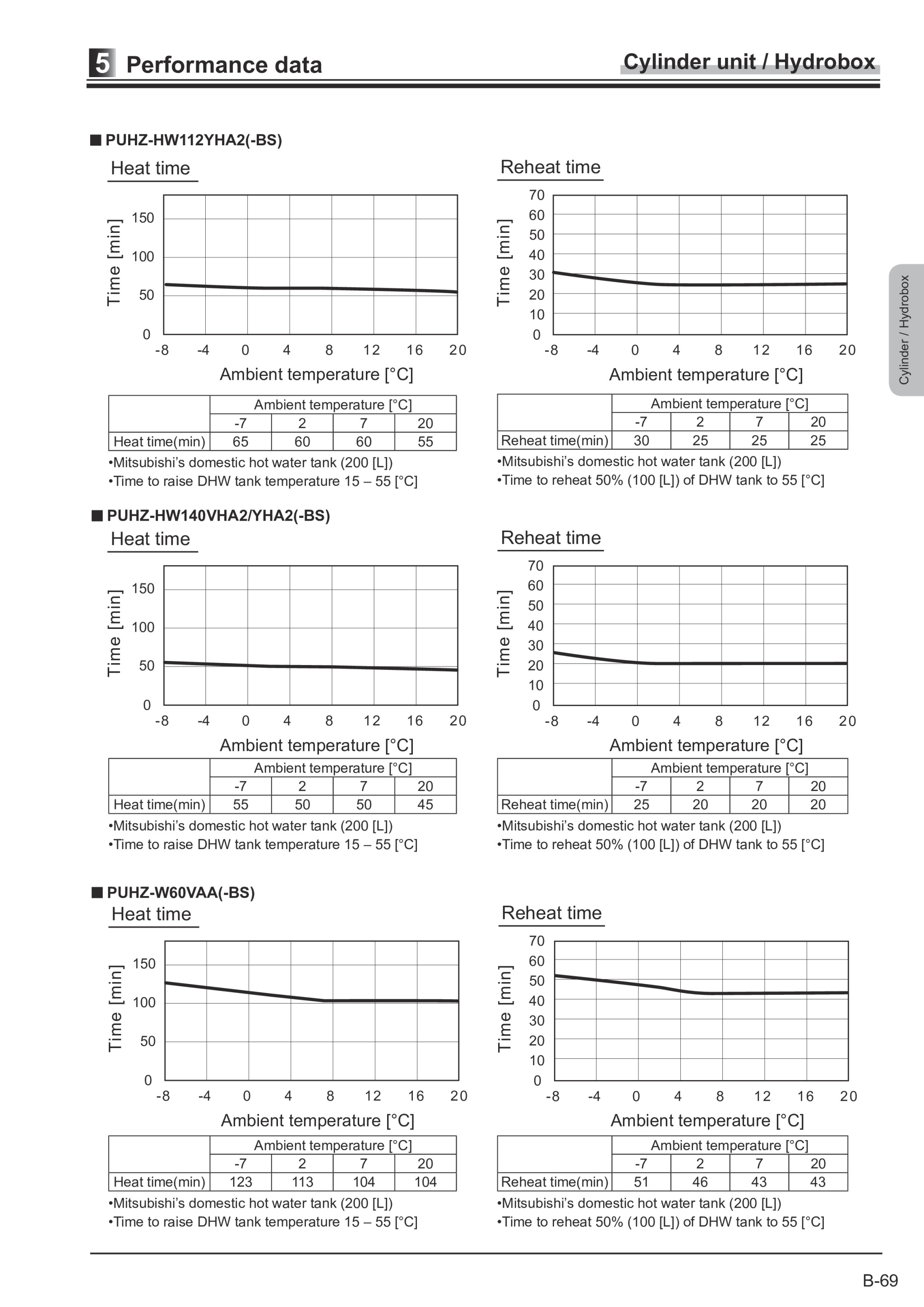 Page 277 zoom in