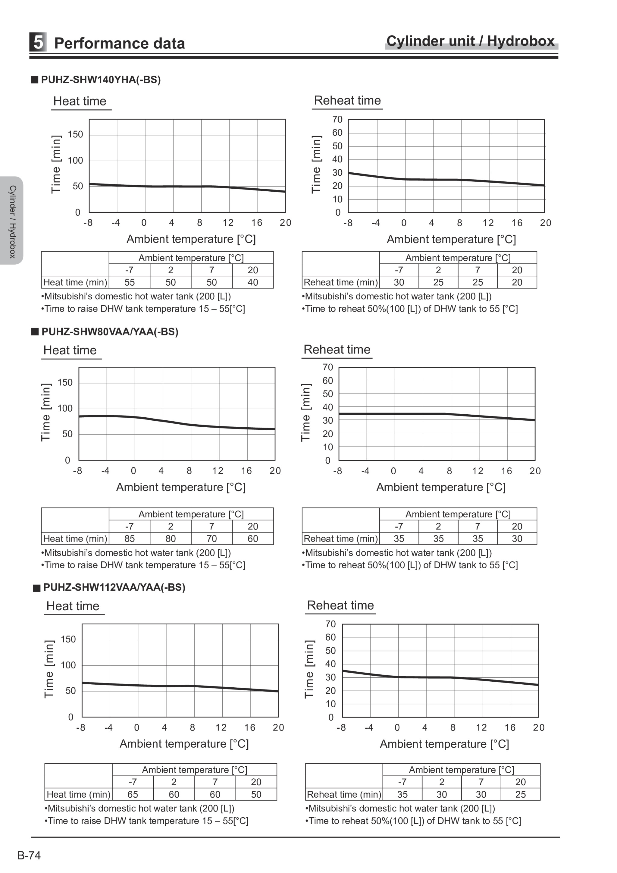 Page 282 zoom in