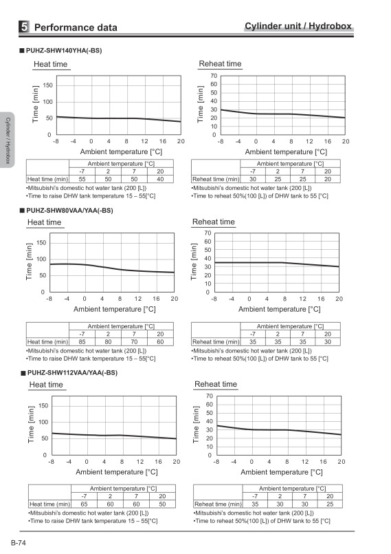 Page 282 zoom out