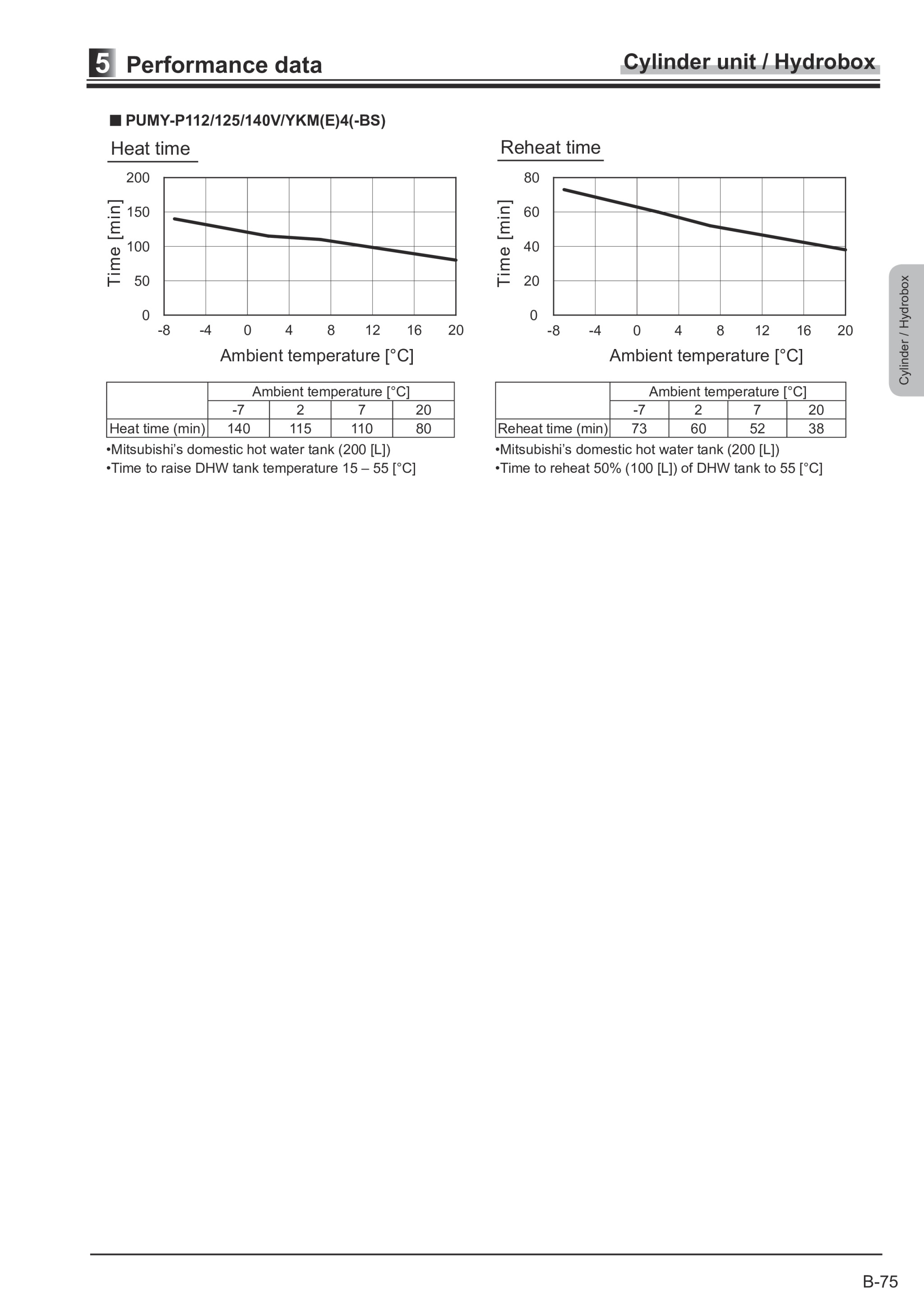 Page 283 zoom in