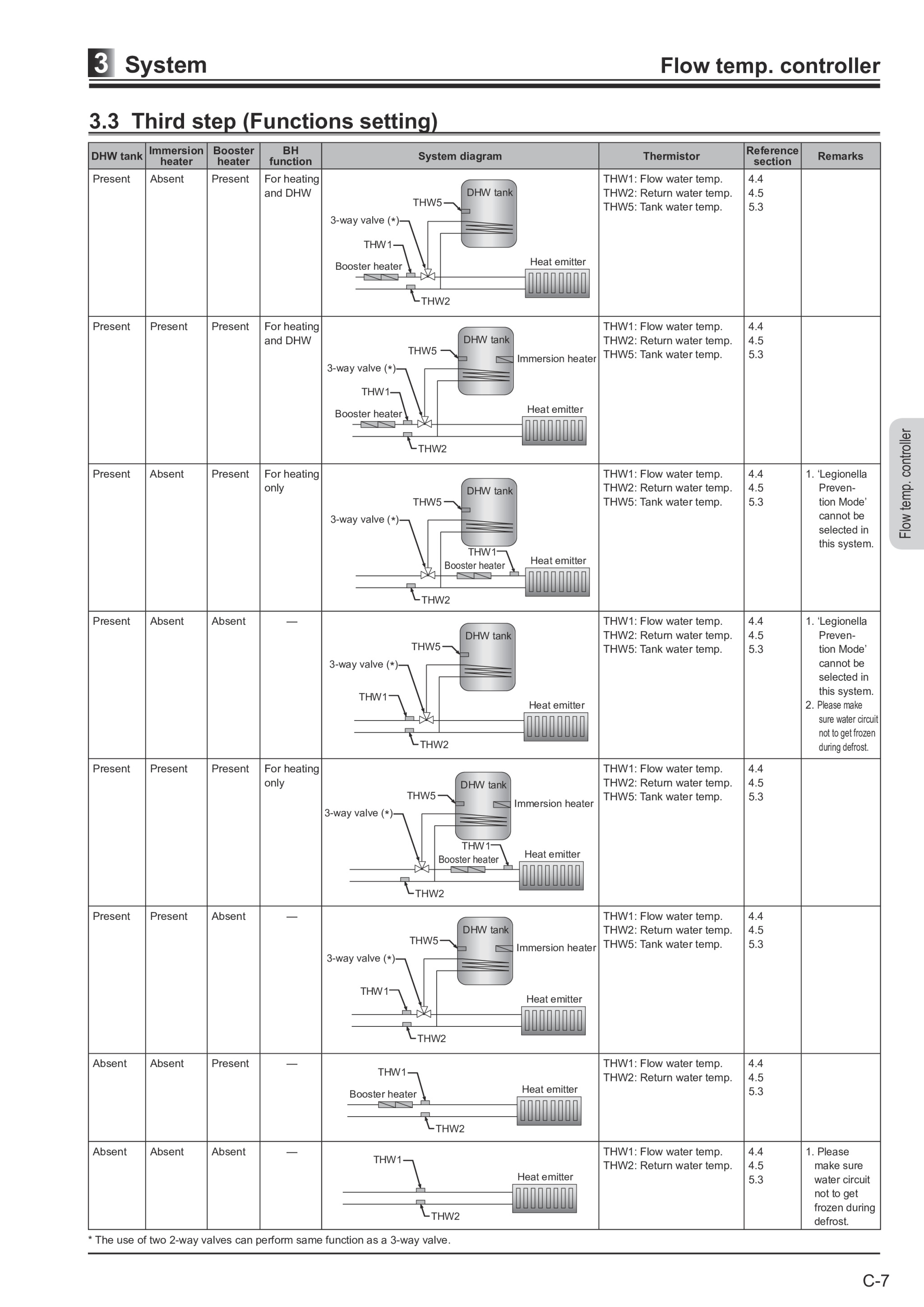 Page 327 zoom in