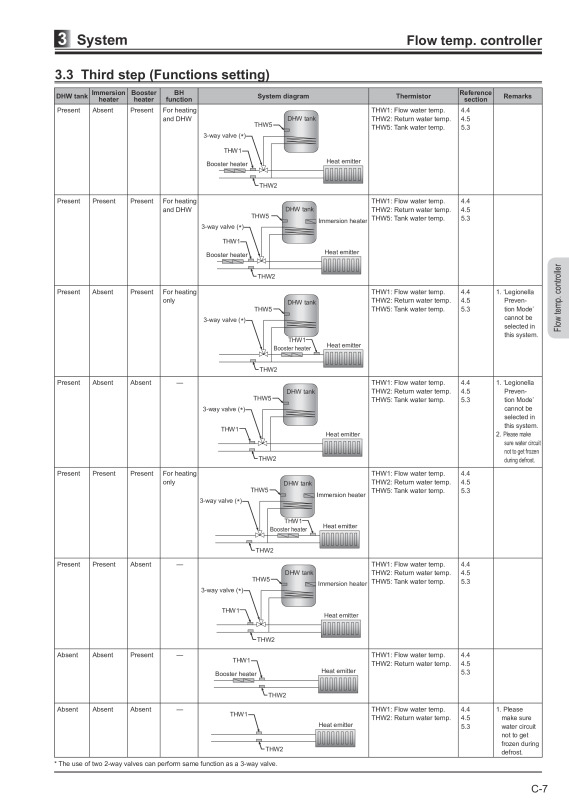 Page 327 zoom out