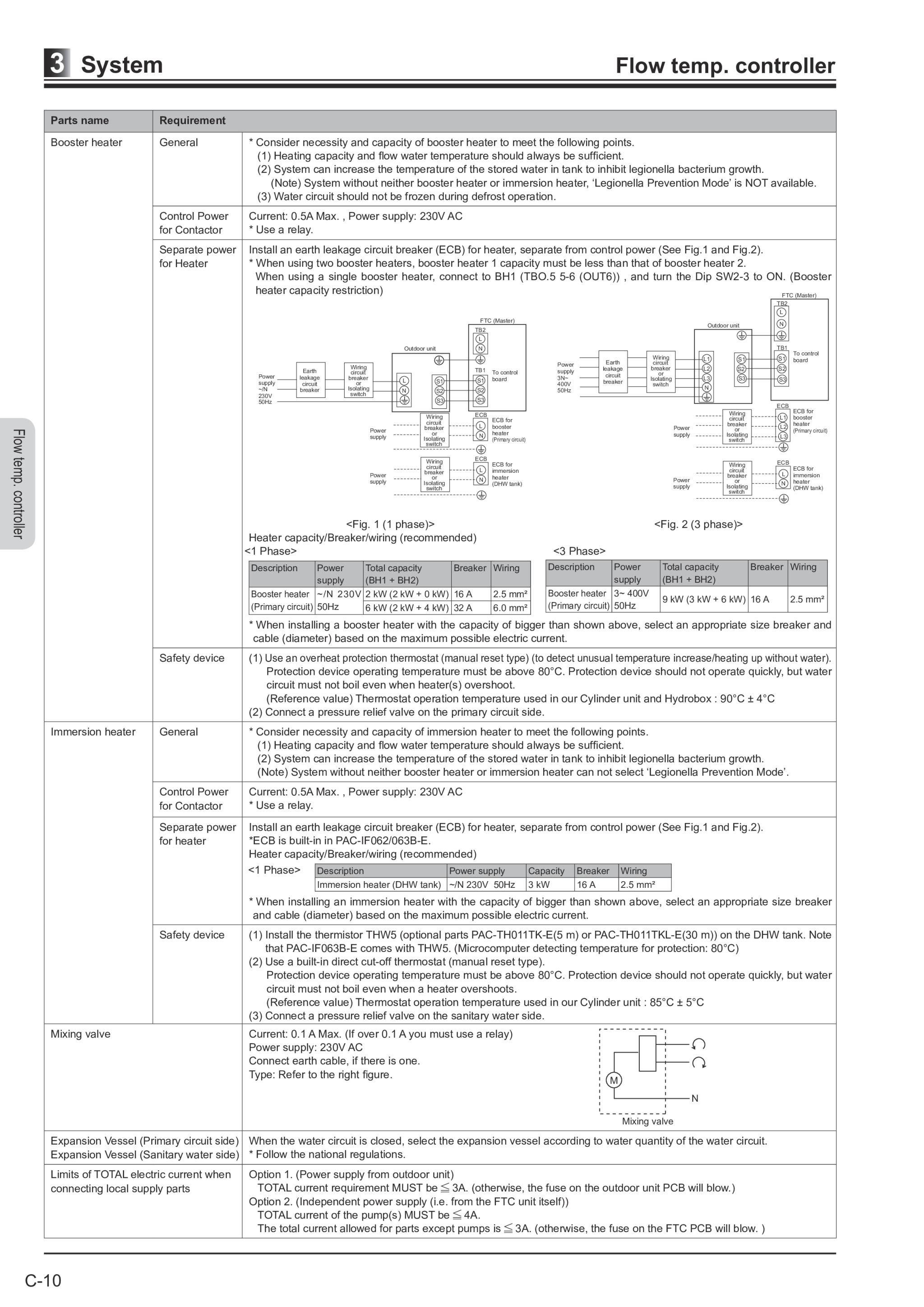 Page 330 zoom in