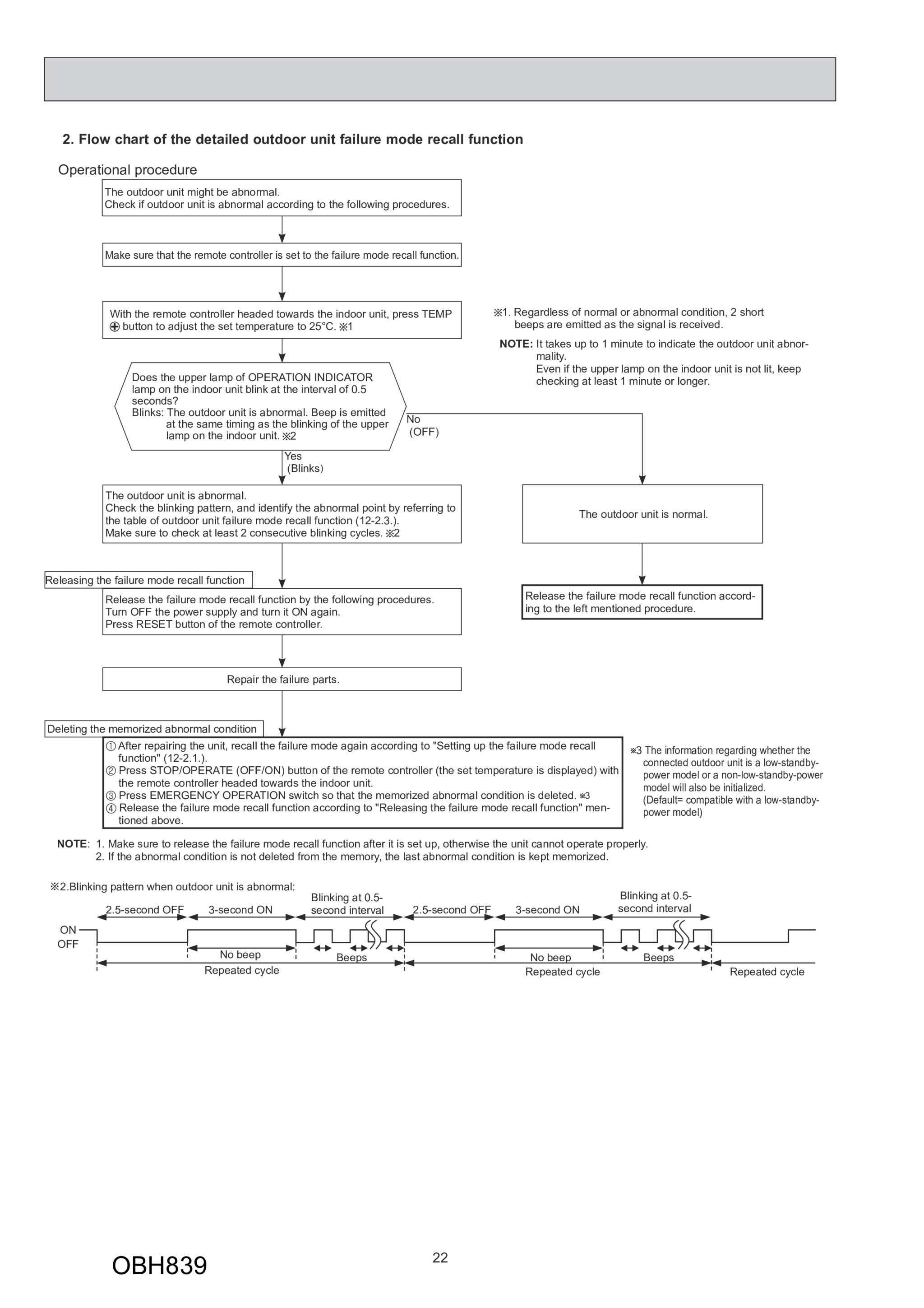 Page 22 zoom in