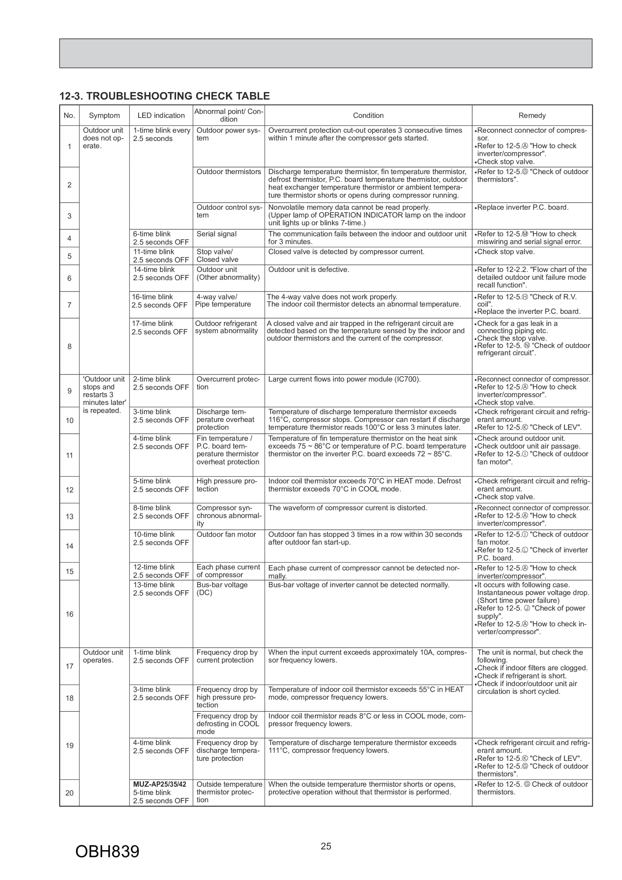 Page 25 zoom in