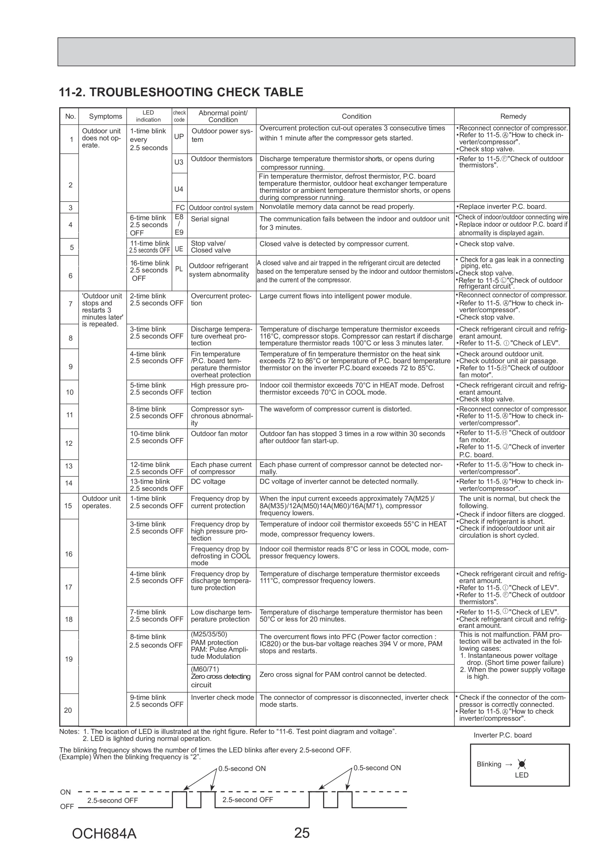 Page 25 zoom in