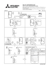 Wi-Fi Adaptor MAC-567IF-E quick set up guide cover image